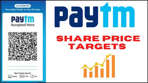 paytm share price live